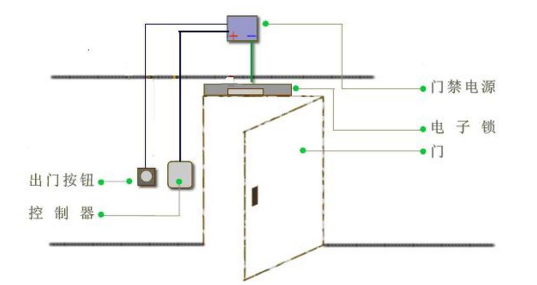 電子門禁系統(tǒng)密碼設(shè)置及門禁密碼修改方法 電子門禁系統(tǒng)密碼設(shè)置及門禁密碼修改方法
