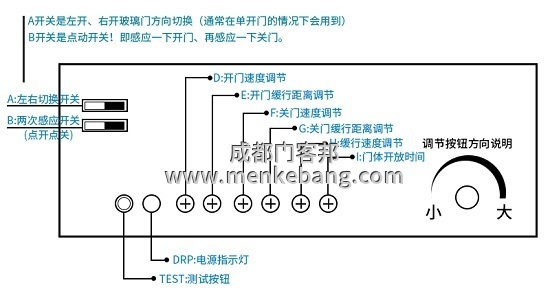 自動門控制器調節速度 自動門控制器調節速度