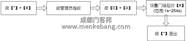 門磁延時報警設置