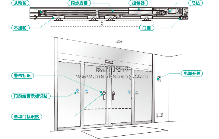 成都消防自動門,消防玻璃自動門,UPS后備消防自動門,自動門消防聯(lián)動 成都消防自動門,消防玻璃自動門,UPS后備消防自動門,自動門消防聯(lián)動