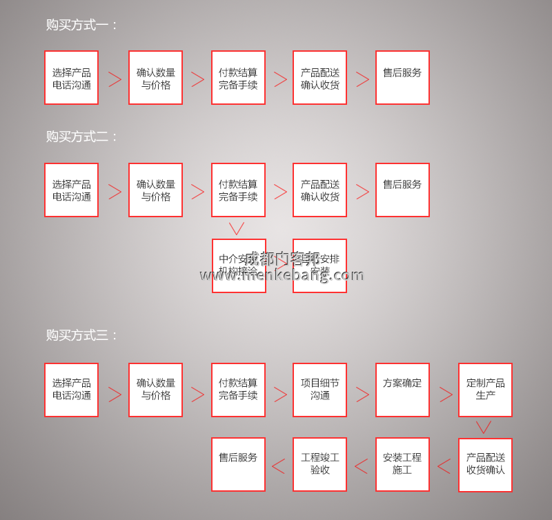 室內辦公室感應門,辦公室電動感應門安裝流程 室內辦公室感應門,辦公室電動感應門安裝流程